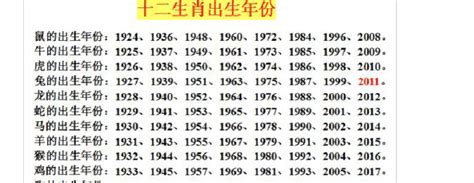 1969 年 生肖|1969年属什么生肖属于什么命 1969年属什么生肖配对最好婚姻